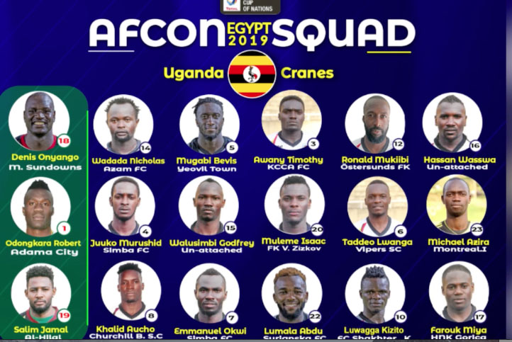 Uganda Cranes AFCON Full Team Line-Up Out 
